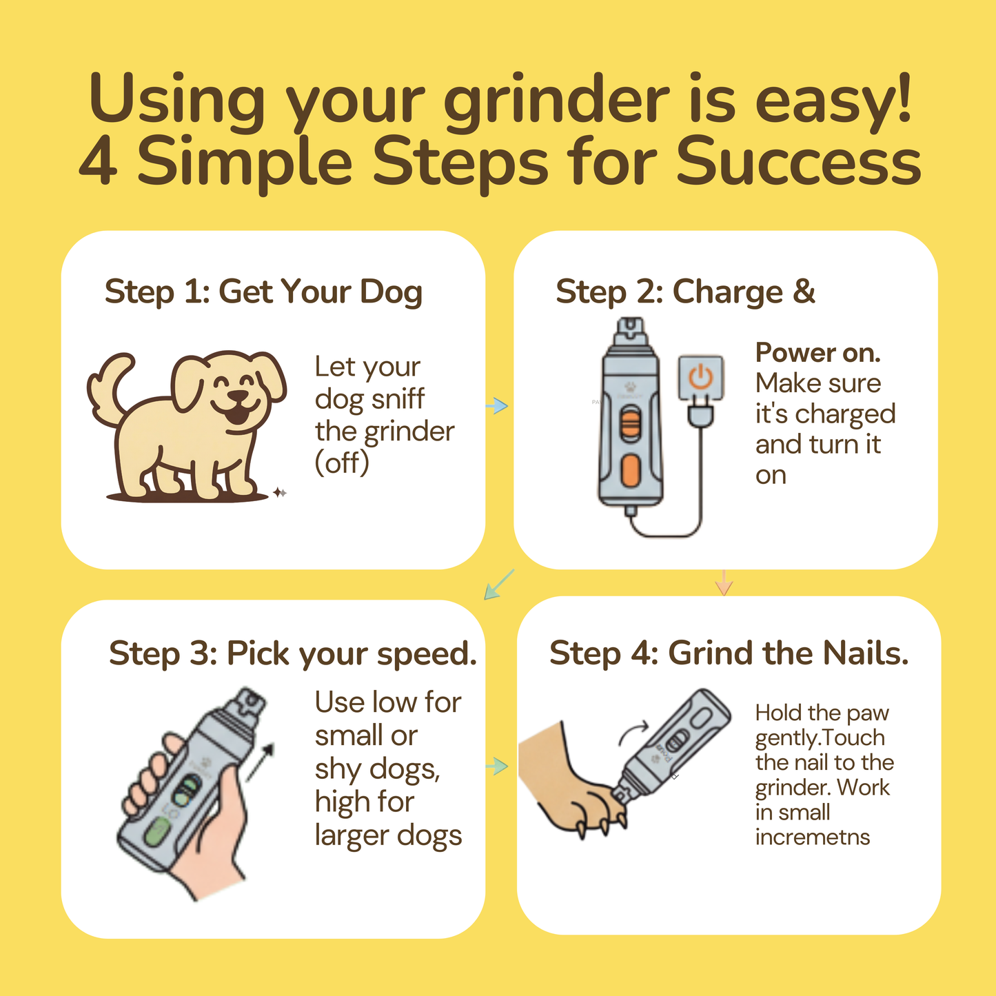 Pawzzy Trim Pro - The stress Free Nail Grinder